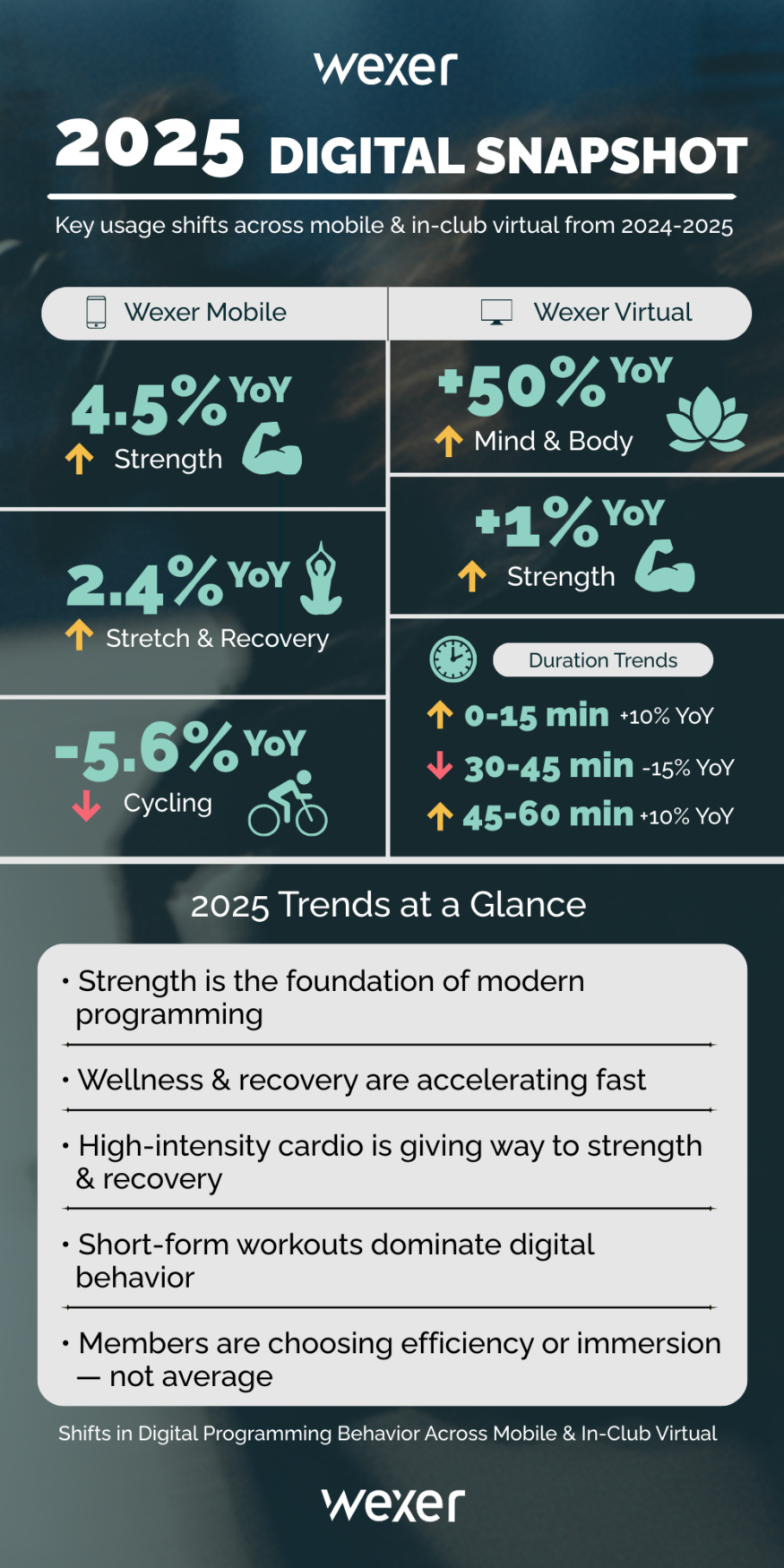 digital fitness snapshot