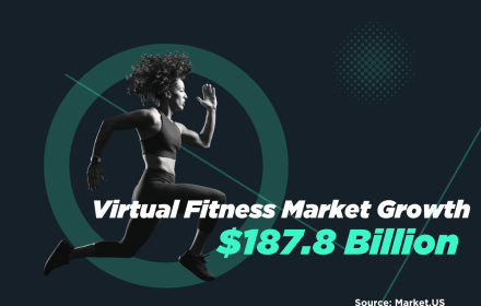 virtual fitness market